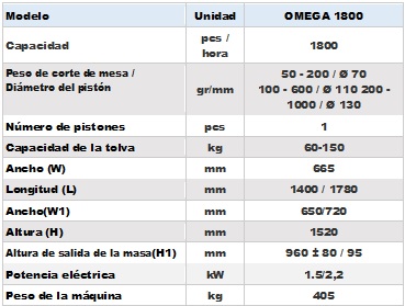 Divisora Volumetrica Omega