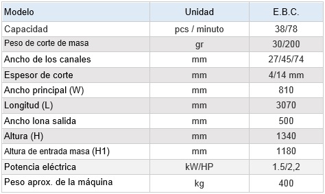 Equipo Bi Cabezal (EBC)